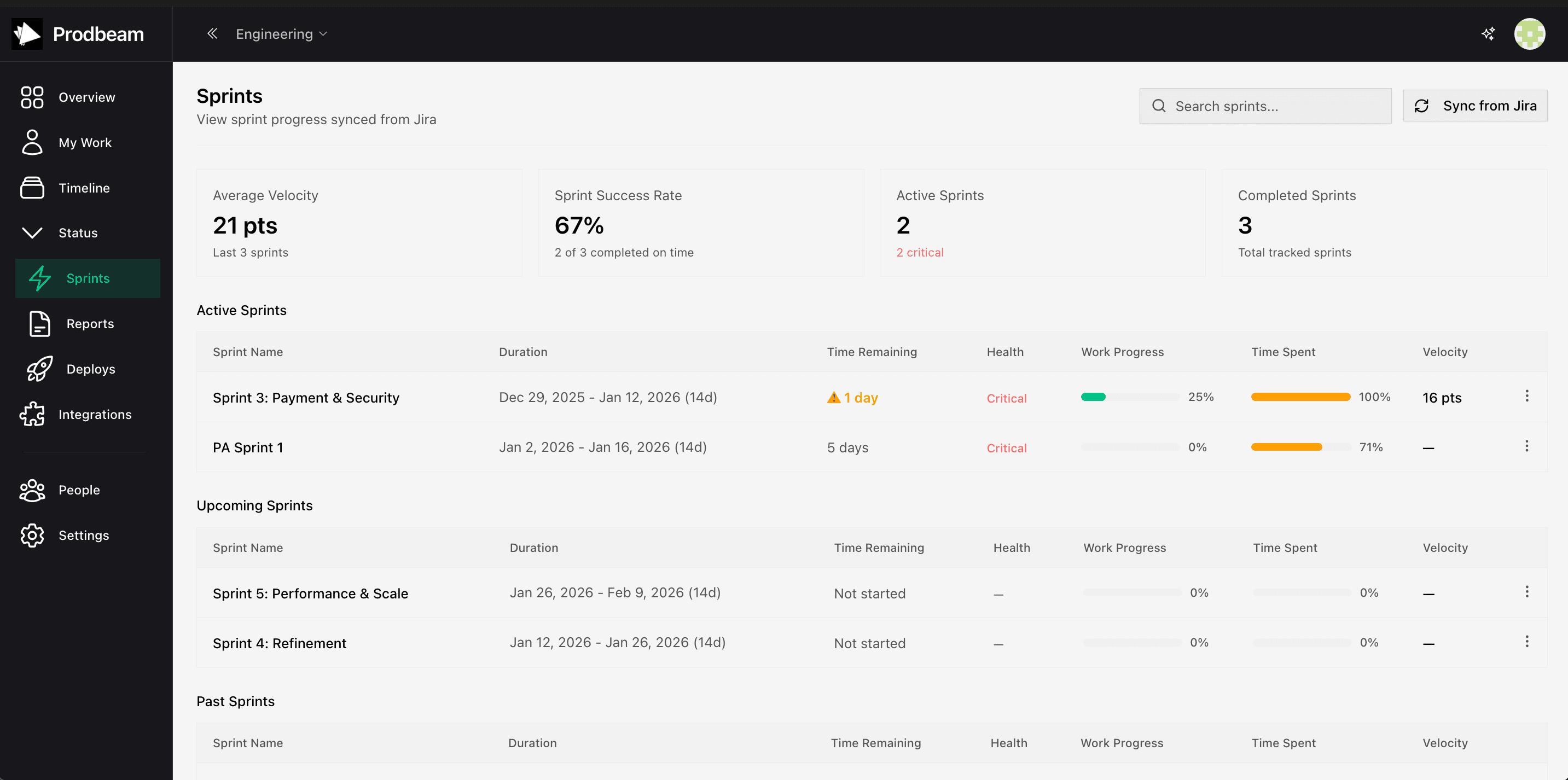 Sprints overview dashboard showing active and upcoming sprints